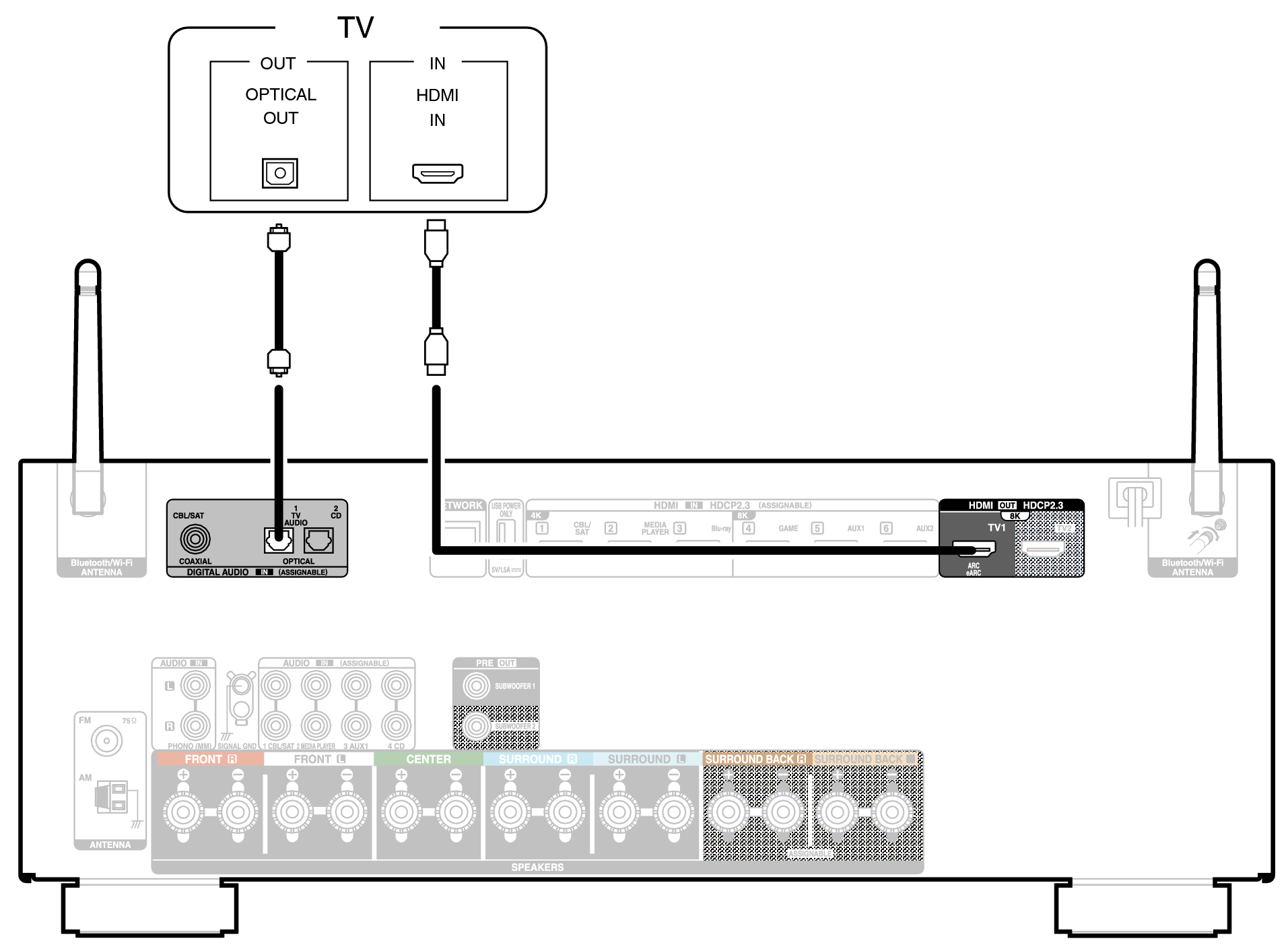 Conne HDMITV2 S98E3